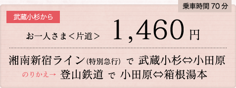 乗車時間70分武蔵小杉からお一人さま＜片道＞　1,460円湘南新宿ライン（特別急行） で 武蔵小杉⇔小田原のりかえ→登山鉄道 で 小田原⇔箱根湯本