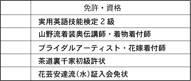 履歴書一例