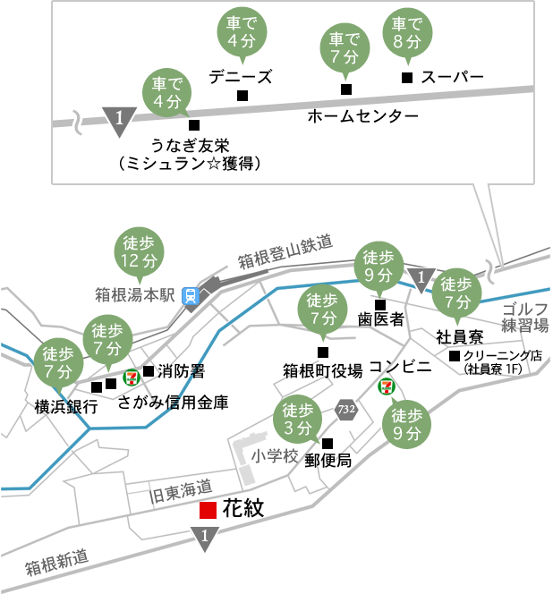 花紋周辺ロケーション